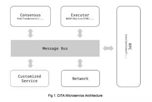 宇宙區(qū)塊鏈中心 引領技術服務的杭州新力量